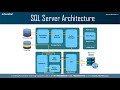 SQL Server Tutorial For Beginners  Microsoft SQL Server Tutorial  SQL Server Training  Edureka