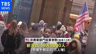 米、去年１２月就業者数１９万人増 市場予想大幅に下回る