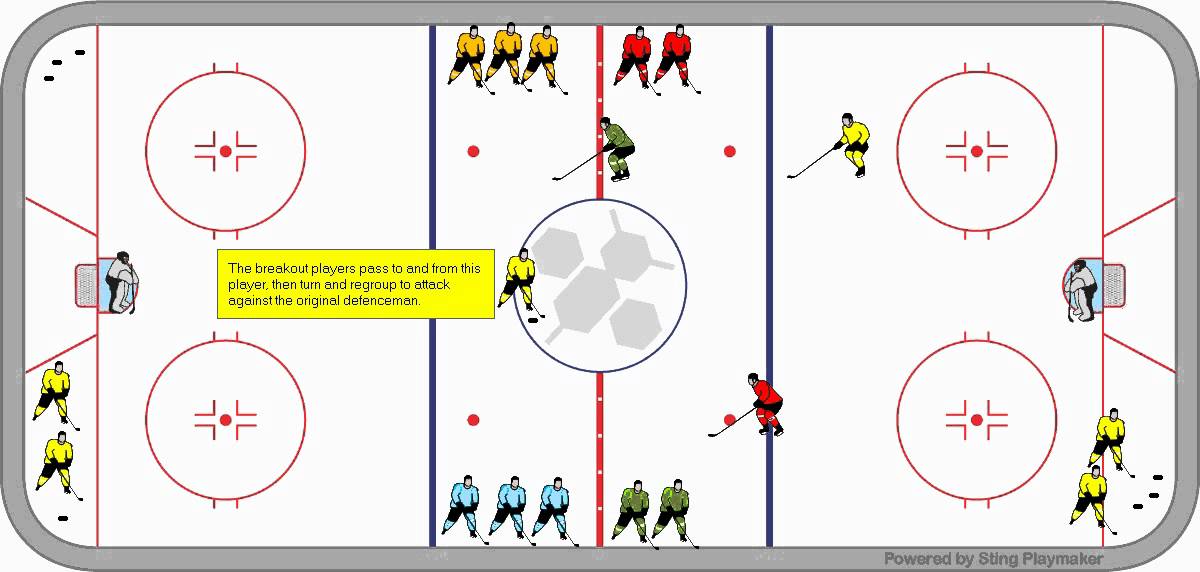 Peewee Breakout Regroup 2-on-1 Animated Hockey Drill - YouTube