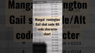 Mangal  remington Gail shot code/Alt code character chart #bihar #drdo #bsphcl #pdf #physical #su