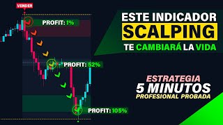 EL INDICADOR DE TRADING QUE CAMBIARÁ TU VIDA