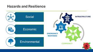 Tyler Tomorrow Comprehensive Plan Open House Presentation