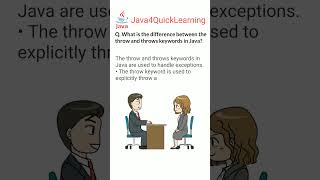 Difference between the throw and throws keywords || 30 Days 30 Questions (08) || Placement Series