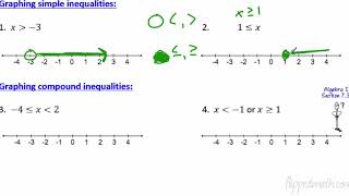 Traditional Algebra 2 - 1.2 Solving Equations and Inequalities