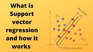 Machine Learning With Python Video 17 : Support Vector Regression (SVR)