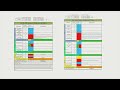 soil health assessment why and what the soil health reports means 2024