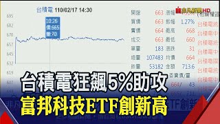 台積電開紅盤大漲5%！迎外資回補潮 華爾街大咖也敲進台股ETF｜非凡財經新聞｜20210217