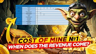 How Much Does It COST to Upgrade a Mine in Goblin Mine and How Much PROFIT Can You Make!