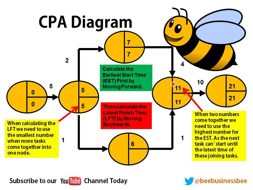 Bbbee Levels Explained Order Discounted | Www.bharatagritech.com