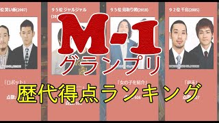 【題名付き】歴代M-1グランプリ得点ランキング！(2001年~2019年)【漫才】