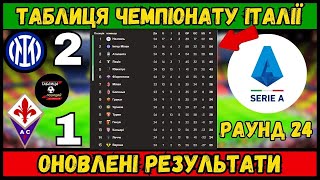 ЧЕМПІОНАТУ ІТАЛІЇ 24 ТУР РЕЗУЛЬТАТ МАТЧІВ. ТАБЛИЦЯ. РОЗКЛАД 25ГО ТУРУ