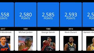 Top 50 NBA All-Time Points Leaders Single Regular Season Totals