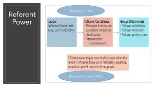 Leadership : Social Power \u0026 Alpha Dog concept