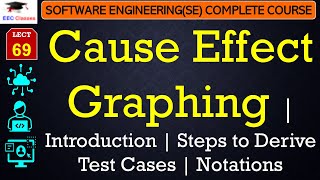L69: Cause Effect Graphing | Introduction | Steps to Derive Test Cases | Notations | Example
