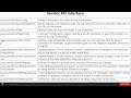 Servlets API, Interfaces, and Methods