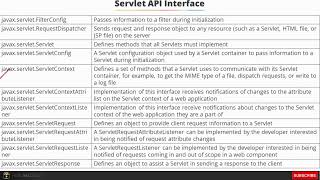 Servlets API, Interfaces, and Methods