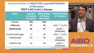Crohn's Disease: Recent and Emerging Therapies