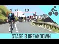 Chris Froomes downhill attack (The Breakdown)