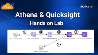 Learn AWS Athena and AWS QuickSight for Beginners | AWS Hands on Lab