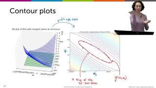 Washington Regression   Week 1   020 Gradient descent   multidimensional hill descent