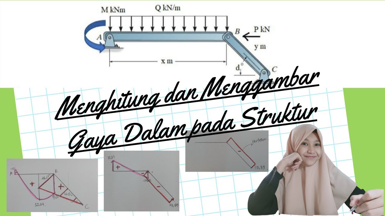 Menghitung Gaya Dalam Dan Menggambar Diagram Gaya Dalam Pada Struktur ...