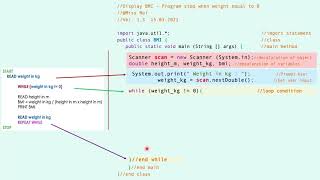 Repetition - Sentinel-controlled (JAVA Programming)