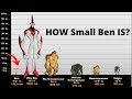 Ben 10: 50 + Alien Height comparison with Ben ( Way big Included..)