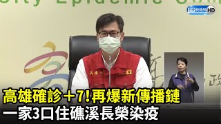 高雄確診＋7！再爆新傳播鏈　一家3口住礁溪長榮酒店染疫｜中時新聞網