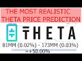 The most realistic Theta Price Prediction for the End of 2021 / 2022 based on Market data