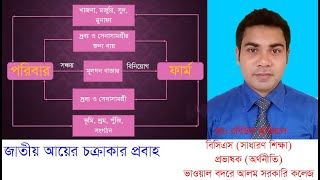 জাতীয় আয়ের চক্রাকার প্রবাহ (Circular Flow of National Income)