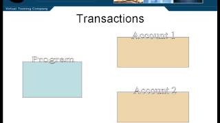 Lesson6 Transactions | JAVA J2EE Tutorials