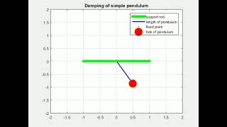 simple pendulum simulation using matlab ode45 solver