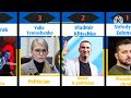 🇺🇦 15 most famous ukrainian people 2023 slava ukraine 🇺🇦