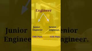 इंजीनियर बनने के लिए योग्यता || Minimum Eligibility criteria to become a engineer