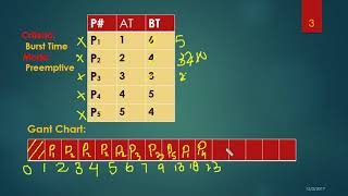 SJF-Shortest Job First (Preemptive) | Lecture 05