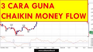 Cara Baca Indikator Chaikin Money Flow (CMF)