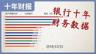 数据可视化--中大型商业银行，十年的关键指标Top排行，招行|建行|工行|农行|中行|兴业|民生|浦发|中信