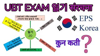 EPS-TOPIK UBT EXAM 일기 Question FOrmat | कोरियन भाषा परीक्षामा आउने प्रश्नको बनावट#formetofepsexam