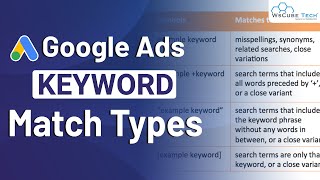5 Types of Keyword Matches on Google Ads | Google Ads Keywords