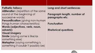 Year 9 English Revision Guidance 1