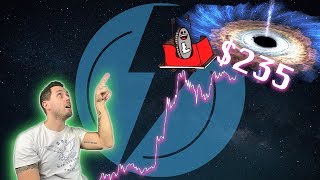 Can Litecoin Break $235 Resistance?