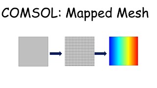COMSOL Multiphysics: Heat Transfer with Mapped Mesh