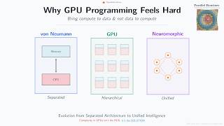 Why GPU Programming Feels Hard | The Cost of Moving Data