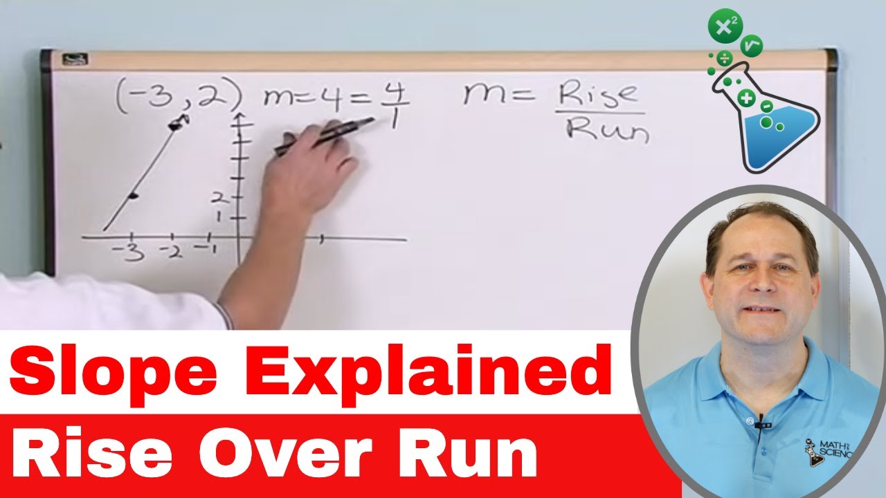 Slope Of A Line Explained - Algebra Tutor - Rise Over Run - [2-2] - YouTube