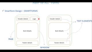 Video 1: ABAP for ALL - SmartForms Introduction