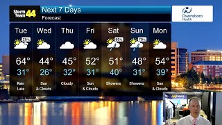 Feeling like Spring, then tracking rain later today