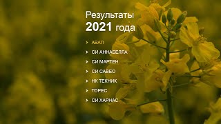 Карта урожайности демо озимого рапса 2021. Гибриды рапса Сингента.