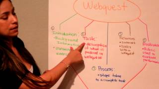 Webquest 101