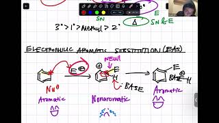 electrophilic aromatic substitution rxns, omp benzenes, practice!!!