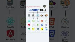 Advance Tops Javascript Skills Should You Know In 2024 Html Css Js Programmingwithkrishna Html